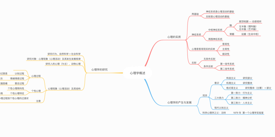 是情感,认知和意志的有机统一体_认知情感意志_理想是认知情感和意志的有机统一体