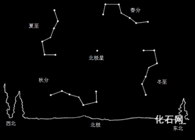 天然呆自然萌什么意思_非常了得里柳岩说自然萌天然呆_大自然有哪些天然指南针