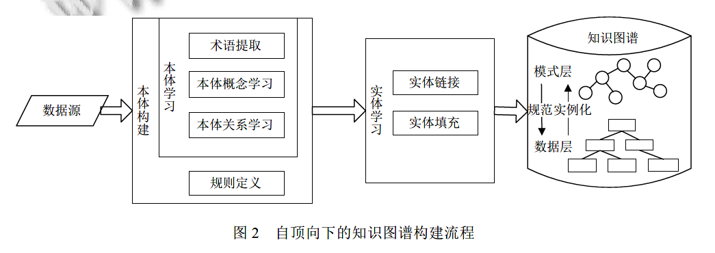 领域本体构建方法研究_男主是很厉害的上神本体是株仙草_可以什么是本体领域