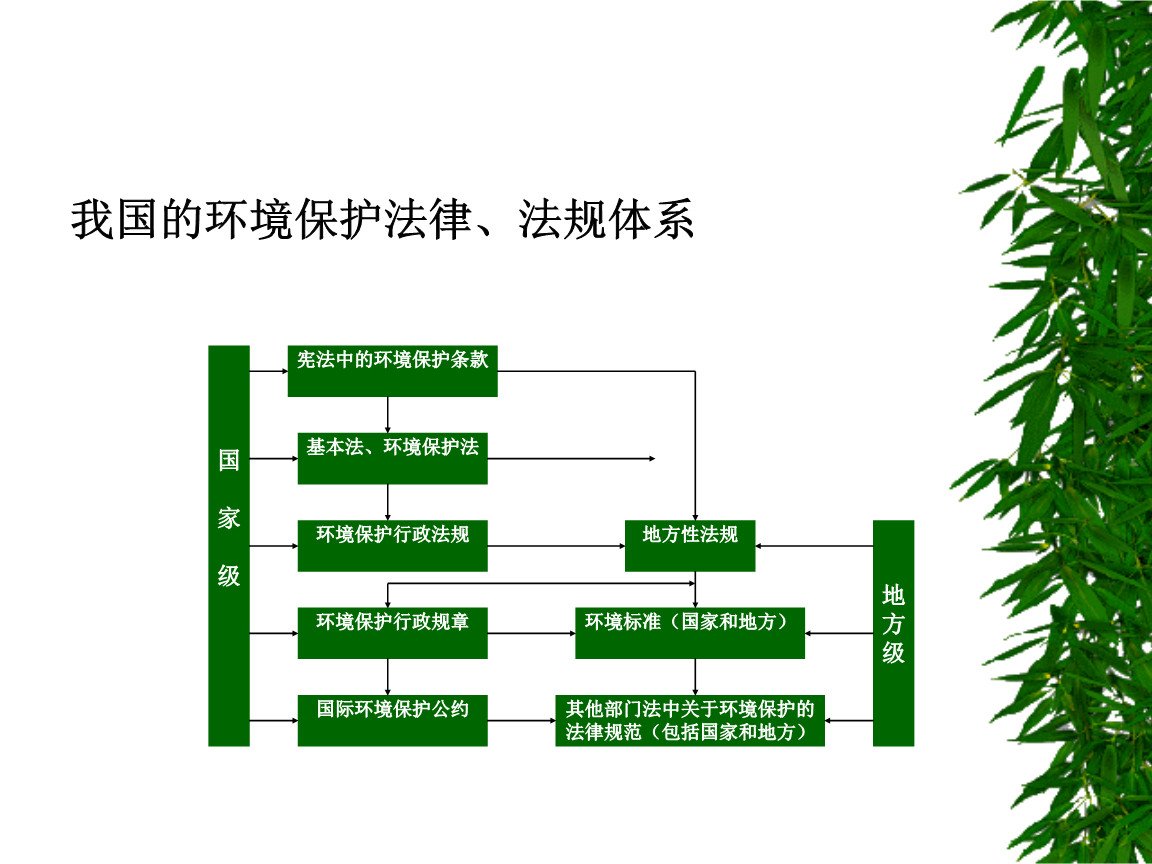 简述法律发展的一般规律_简述认识发展的总规律_简述音程转位的规律