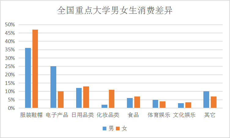 大学生网络道德的现状及思考_老人摔倒扶与不扶的道德思考_大学生网络道德的现状及思考