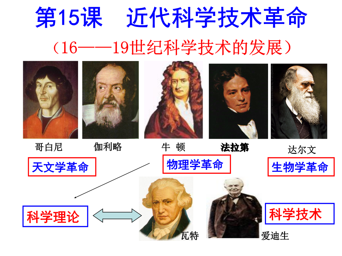 我们应该怎样认识科学消费观？_科学认识的基本特点_科学是认识大自然的法宝