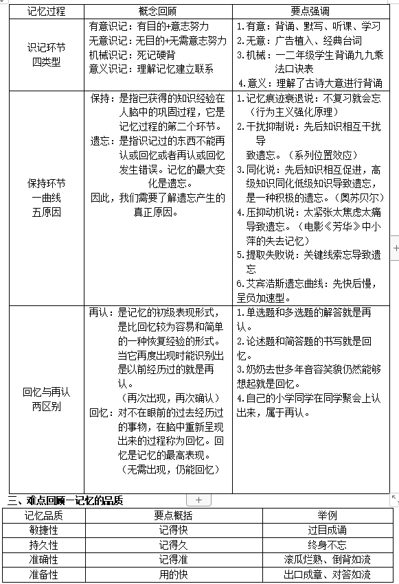 批判性思维技能练习题_批判思维训练手册 下载_中国人的思维批判 微盘