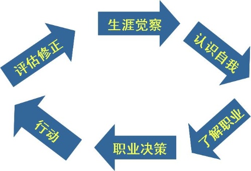 霍金主要成就及影响_第一个五年计划的主要成就_主要成就和社会影响