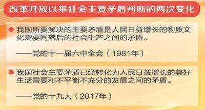 国防的主要手段是_现阶段我国社会的主要矛盾是什么_国防的主要手段是政治