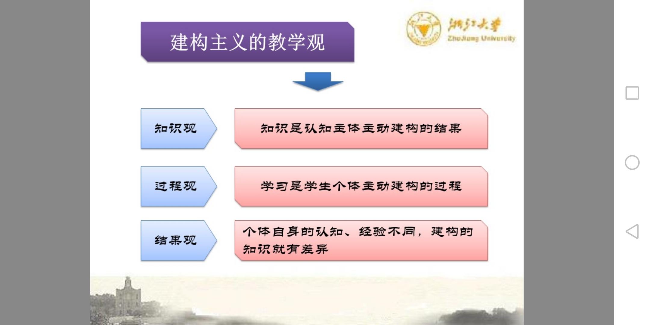 联通主义知识观_建构主义教学法观强调以什么为中心_后方法时代 语言教学观鱼对外汉语教学法体系建构