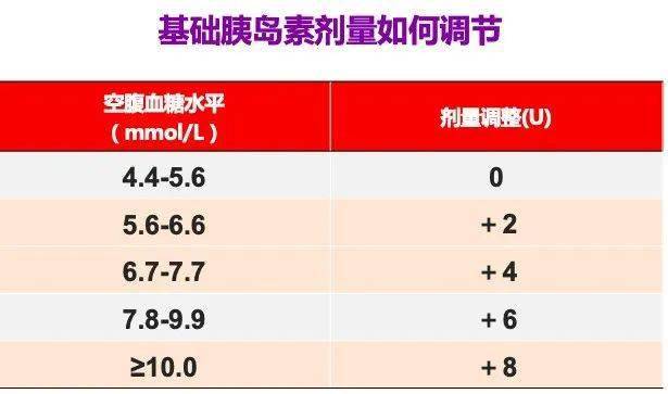 来得时甘精胰岛素_来得时甘精胰岛素价格_来得时甘精胰岛素300