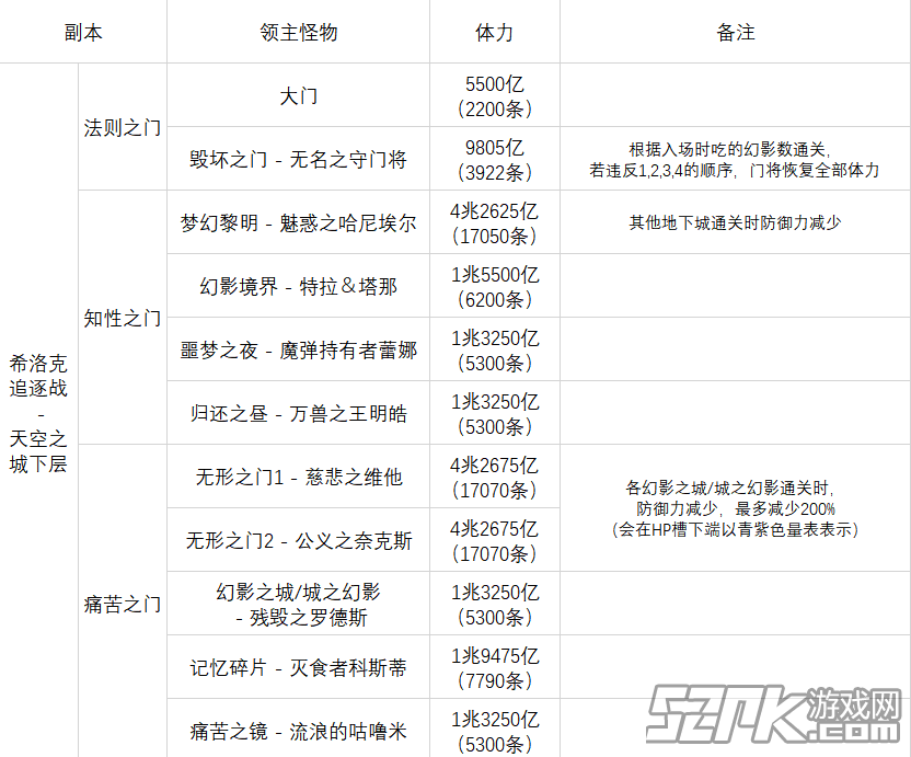 wow战士神器技能_wow战士技能一览_wow防战士技能介绍