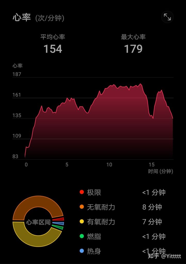 跑步正确的呼吸方法_胖人跑步怎么调整呼吸_400米跑步技巧 呼吸与摆臂