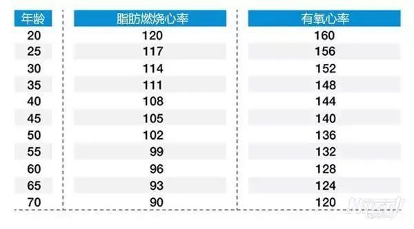 400米跑步技巧 呼吸与摆臂_胖人跑步怎么调整呼吸_跑步正确的呼吸方法