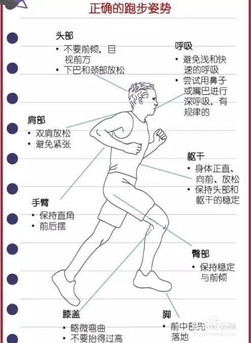 跑步后脚跟痛怎么办_跑步跨痛是什么原因_剪跨比是作用在一段梁上的在这一段梁上剪跨比都一样