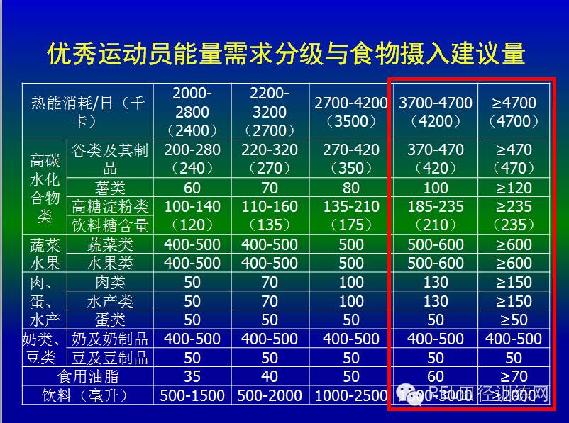 耐力运动中主要的供能物质是_霍乱弧菌的主要致病物质是_形而上学唯物主义物质观的主要缺陷是