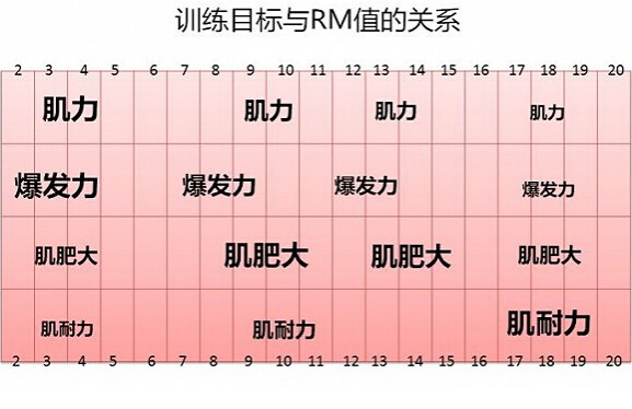 耐力运动中主要的供能物质是_形成酸雨的主要物质是_耐力运动中主要的供能物质是