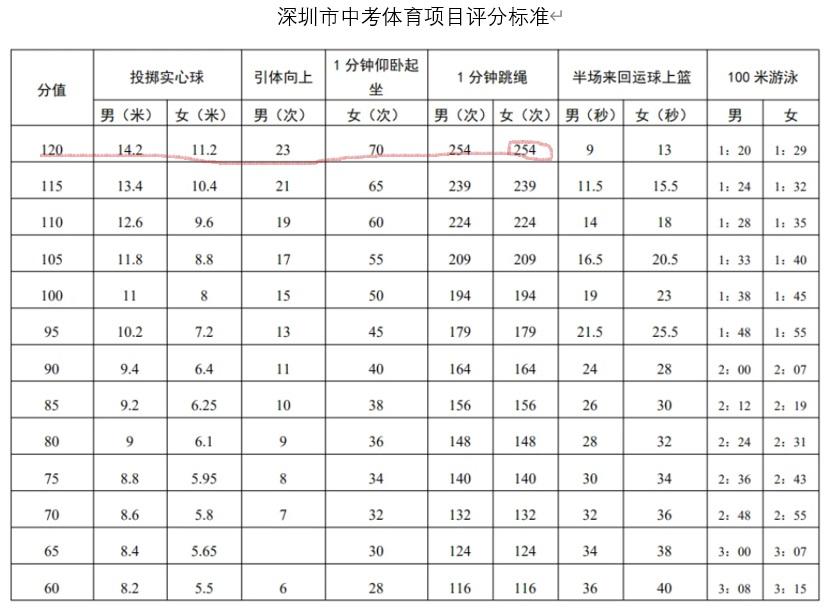 锻炼好身体吃什么_男生身体锻炼计划表_身体肌肉松弛怎么锻炼