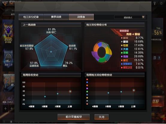 魔兽无法登陆 掉线_魔兽对战平台老是掉线_360游戏平台 老掉线