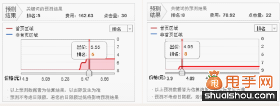 淘宝直通车养词技巧_百度蜘蛛如何养seo技巧之养蜘蛛_淘宝直通车中长尾词什么意思