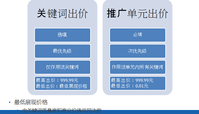 淘宝直通车养词技巧_百度蜘蛛如何养seo技巧之养蜘蛛_淘宝直通车中长尾词什么意思