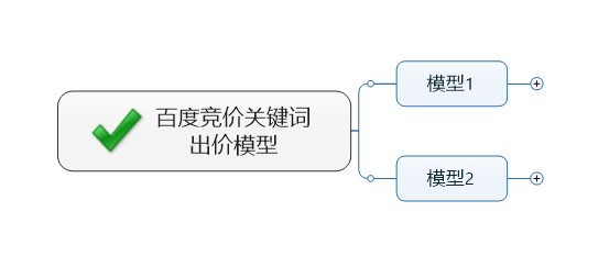 淘宝直通车中长尾词什么意思_百度蜘蛛如何养seo技巧之养蜘蛛_淘宝直通车养词技巧