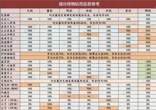 问道称号加伤害_问道力神称号加伤害吗_问道技能上升加伤害吗