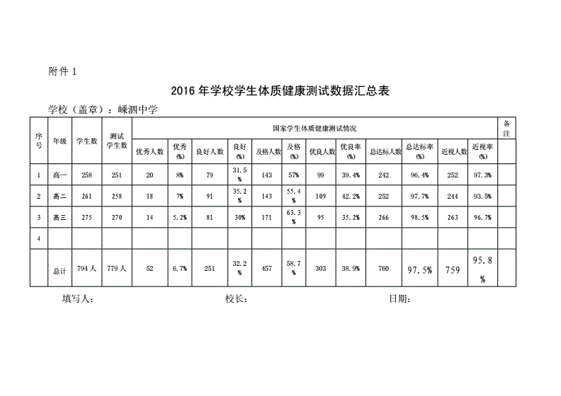 国家学生体质健康标准权重系数_国家学生体质健康 权重_国家学生体质健康标准50米跑权重