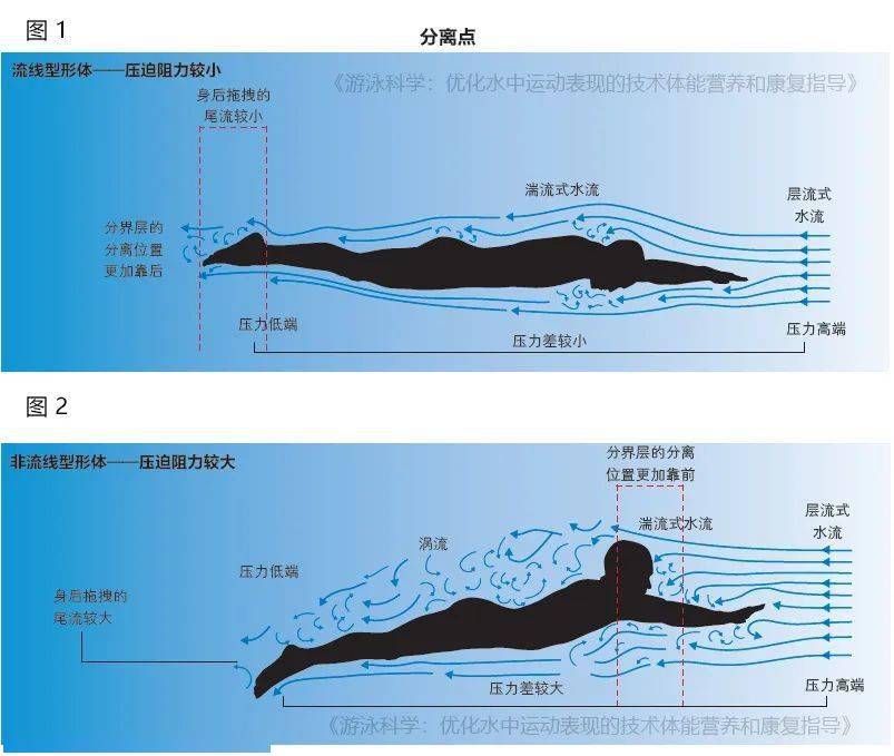 女生练舞蹈撕腿图片_练腿和练弹跳_自由泳打腿需要练多久