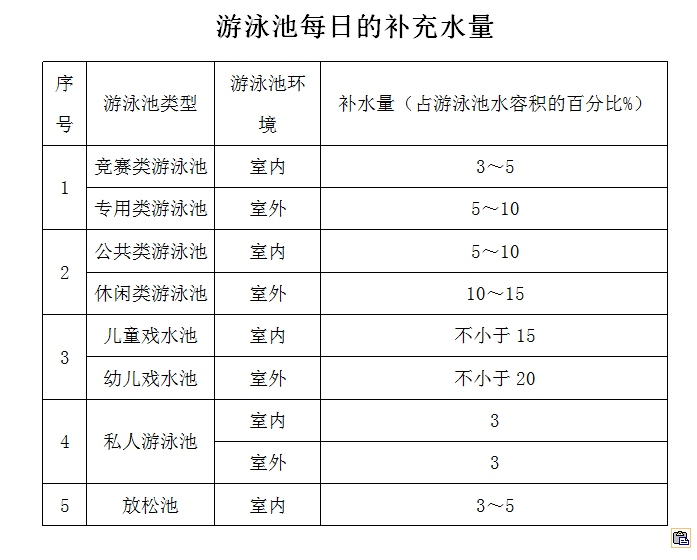 每天运动突然某天不想运动_游泳运动员每天训练量_两个月宝宝每天奶量