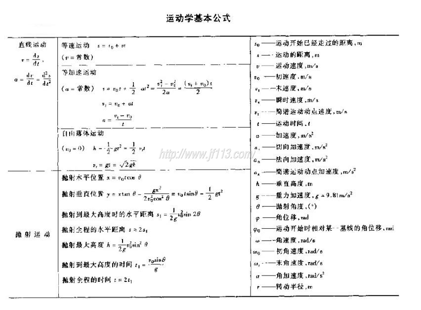 跑步机快走速度多少合适_快走速度一般是多少_快走丝切割速度