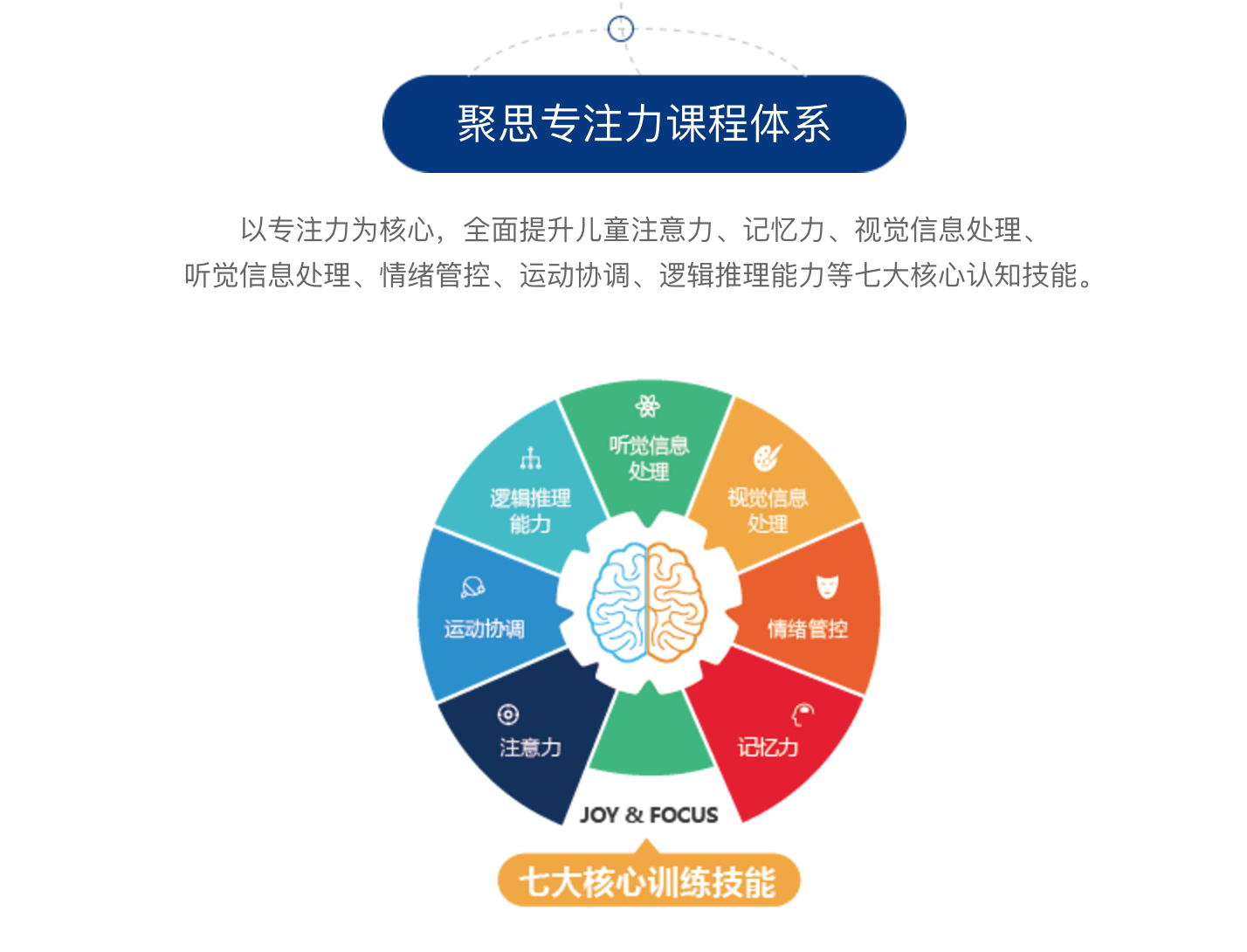 学生注意力集中训练_注意力不集中注意什么_如何训练注意力不集中