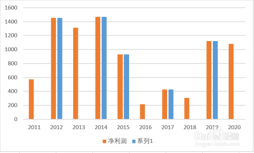 dnf伤害分析有个装备伤害_dnf支援兵系统伤害_dnf暴击伤害和暴击时增加伤害