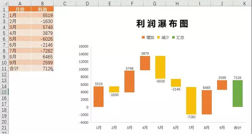 dnf暴击伤害和暴击时增加伤害_dnf支援兵系统伤害_dnf伤害分析有个装备伤害