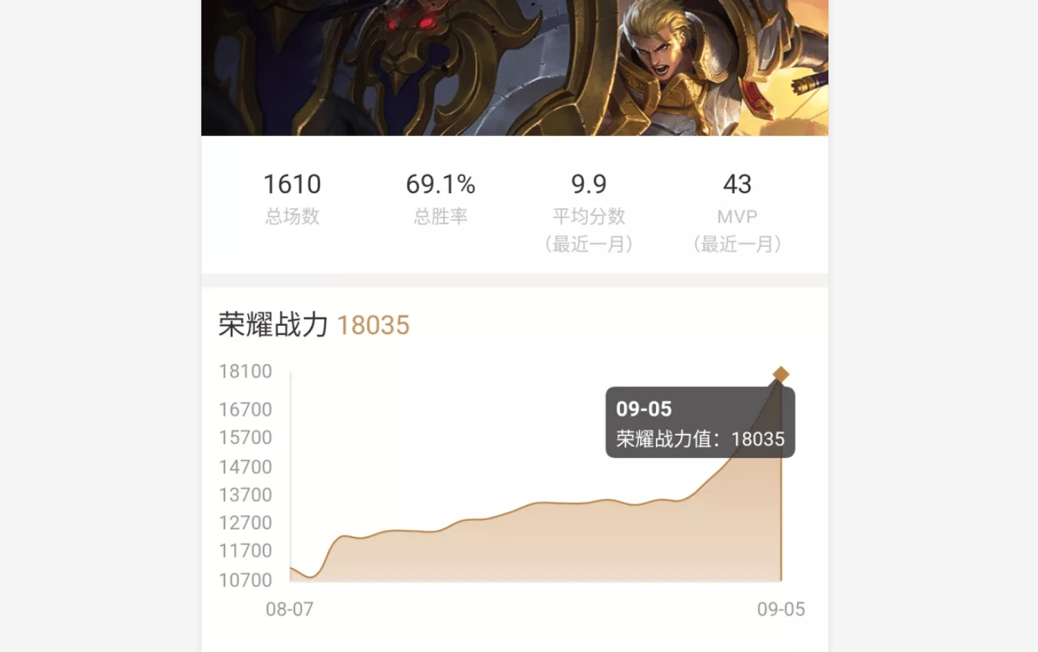 lol打排位需要多少英雄_lol打排位需要什么条件_lol排位解锁条件