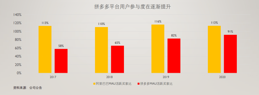 拼多多助力刷人网站_拼多多刷助力网站便宜_代刷拼多多助力网站