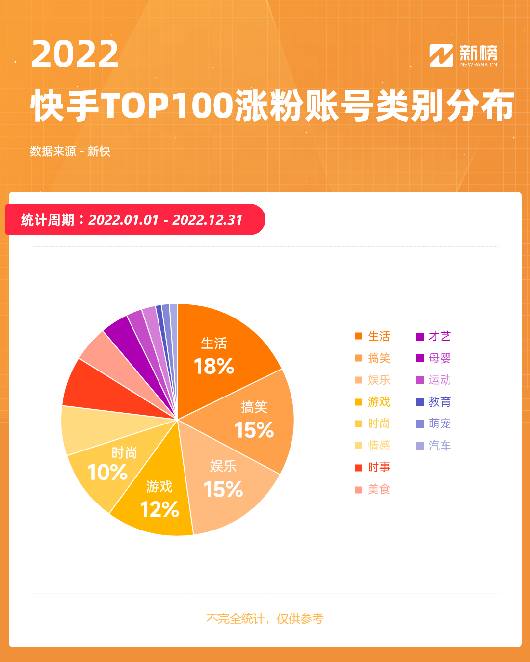 快手涨粉丝3元1000个活粉_快手如何涨粉丝到1000_快手涨粉丝1元1000活粉链接