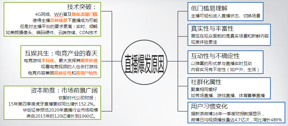 短视频怎么上热门_热门短视频大全_热门短视频合集