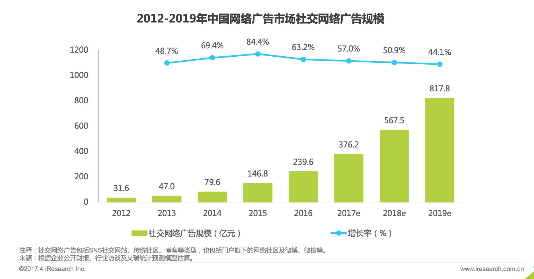 小河马有用处视频播放_快手播放量在线下单_快手视频播放量多少才有收入