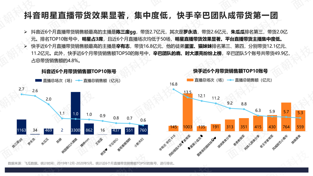 让我们黑起来好吗快手_让我们嗨起来 老头快手_快手怎么火不起来