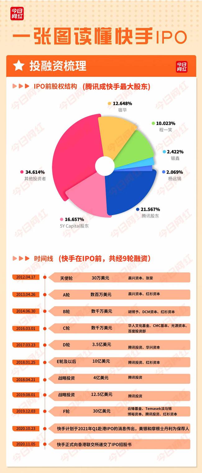 买赞1毛1000赞快手微信支付_快手赞赞宝_快手买赞一块钱1000个赞