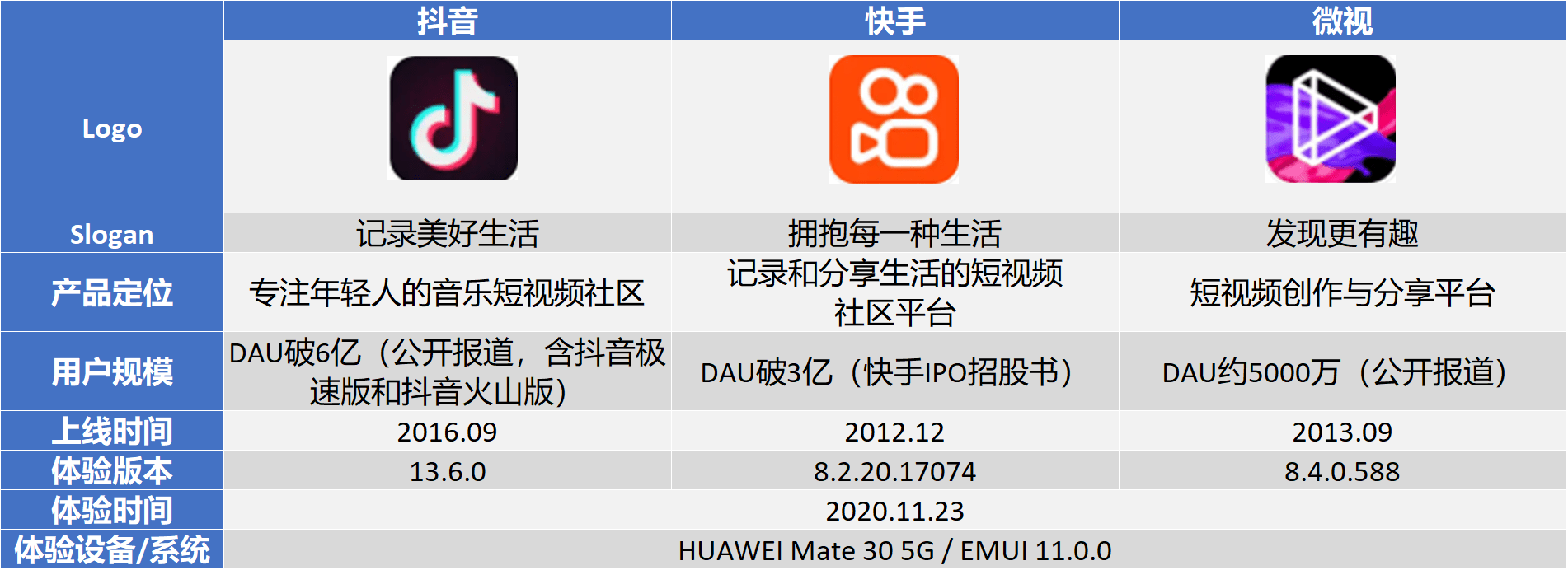 快手买赞一块钱1000个赞_快手充赞_快手点赞业务五十个赞