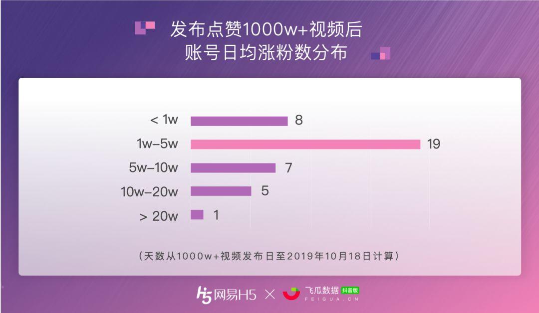 快手买赞靠谱吗_快手买赞一元1000个赞平台_快手买赞一元1000个赞网址