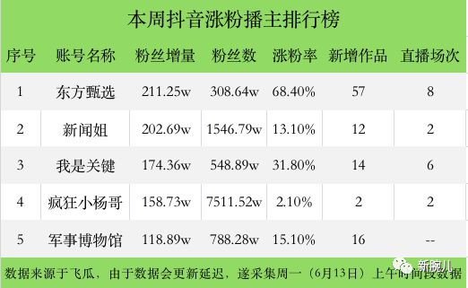 抖音赞_抖音买赞一元100个赞网址_买赞1毛1000赞抖音免费