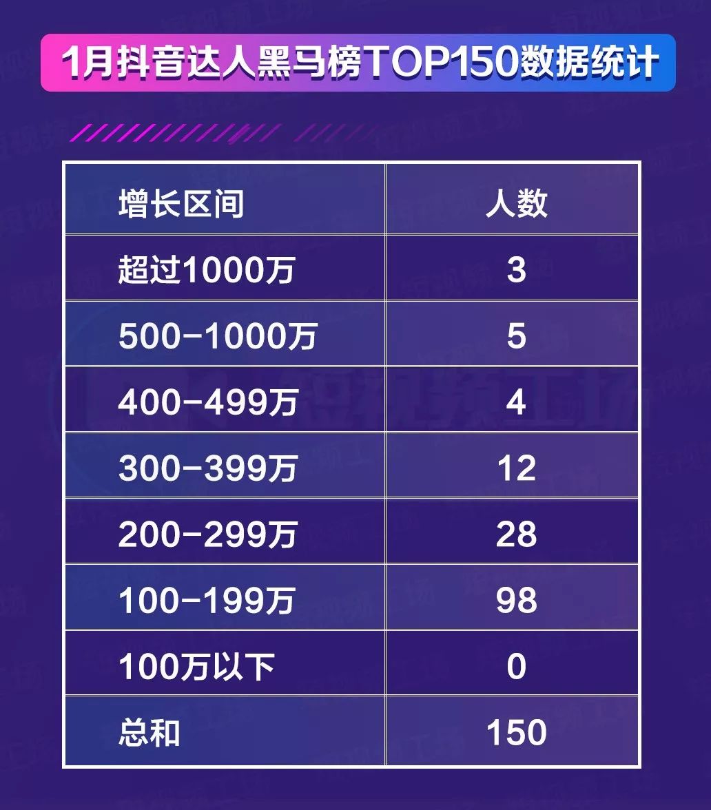 抖音买赞一元100个赞网址_抖音赞_买赞1毛1000赞抖音免费