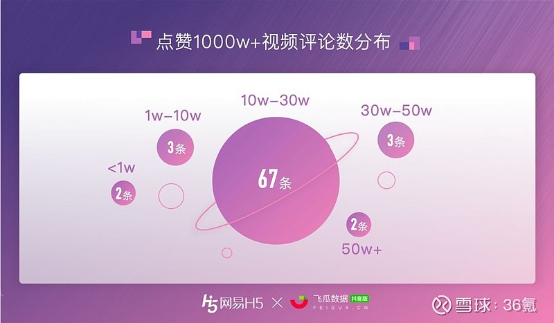 抖音赞_抖音买赞1元100个赞平台_抖音买赞一元1000个赞平台