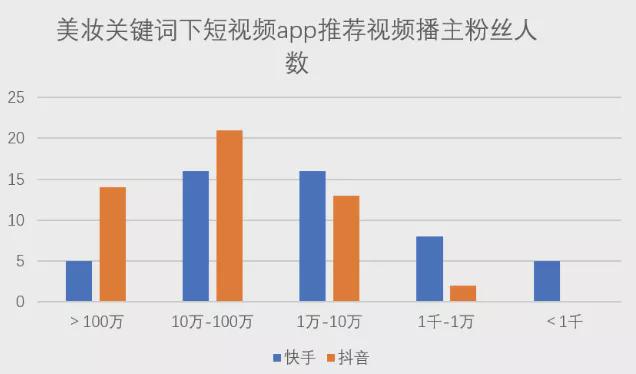 快手涨粉_快手新手直播怎么涨粉_快手免费涨粉神器