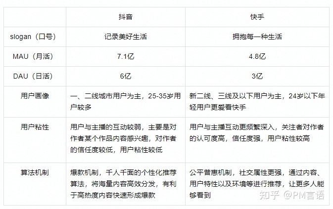 b站转载视频有收入吗_快手视频播放量多少才有收入_天佑快手收入和yy收入