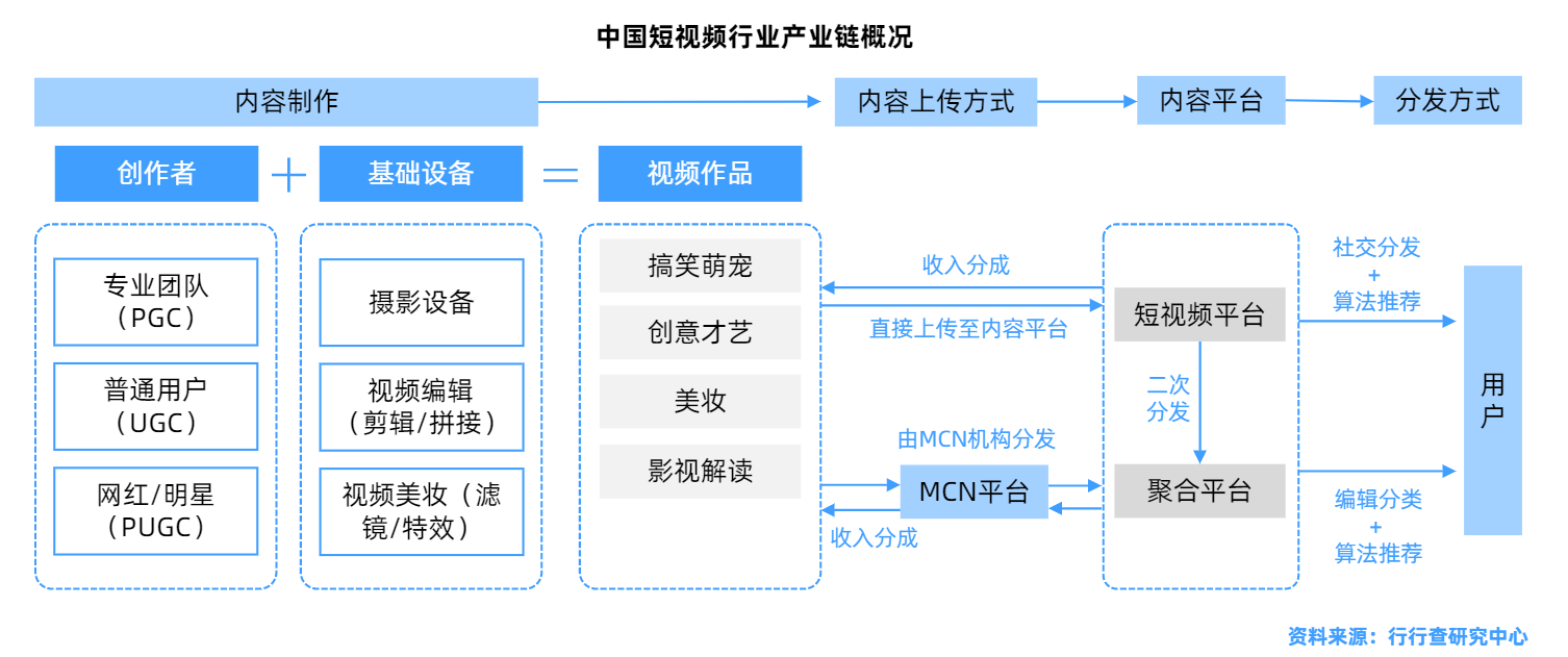 做短视频怎么写文案_短视频怎么做_做短视频,视频怎么来