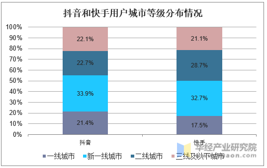 快手怎么火不起来_快手火曲混搭panama_梦见火没着起来扑灭了