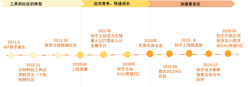 快手赞_快手买赞一块钱50个赞_快手赞怎么买一百个赞