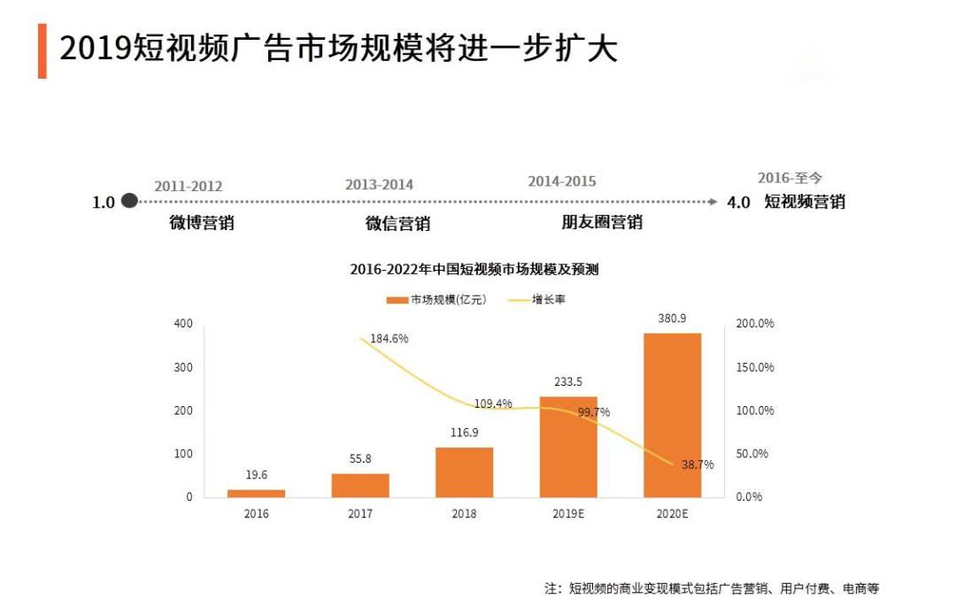 做美食短视频取什么名字好_短视频怎么做_做短视频引流是什么意思