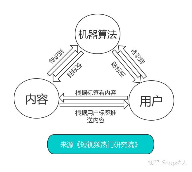 在微博上怎么买热门_买作品双击会影响上热门吗_快手刷热门是刷播放还是双击