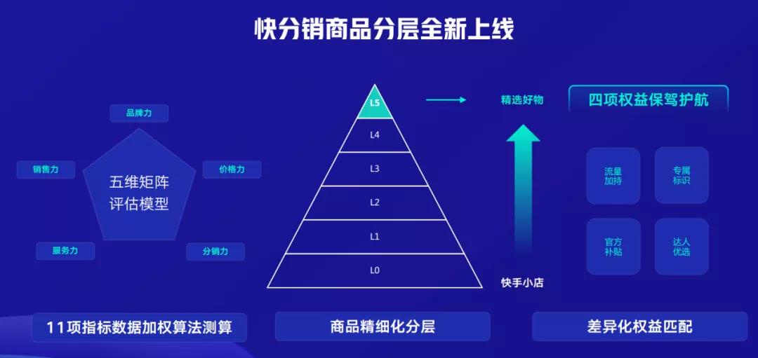 快手买赞靠谱吗_快手买赞一元一百个赞_燕郊买商铺靠谱还是住宅楼靠谱